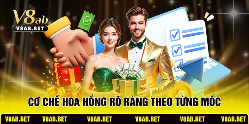 Cơ chế hoa hồng rõ ràng theo từng mốc